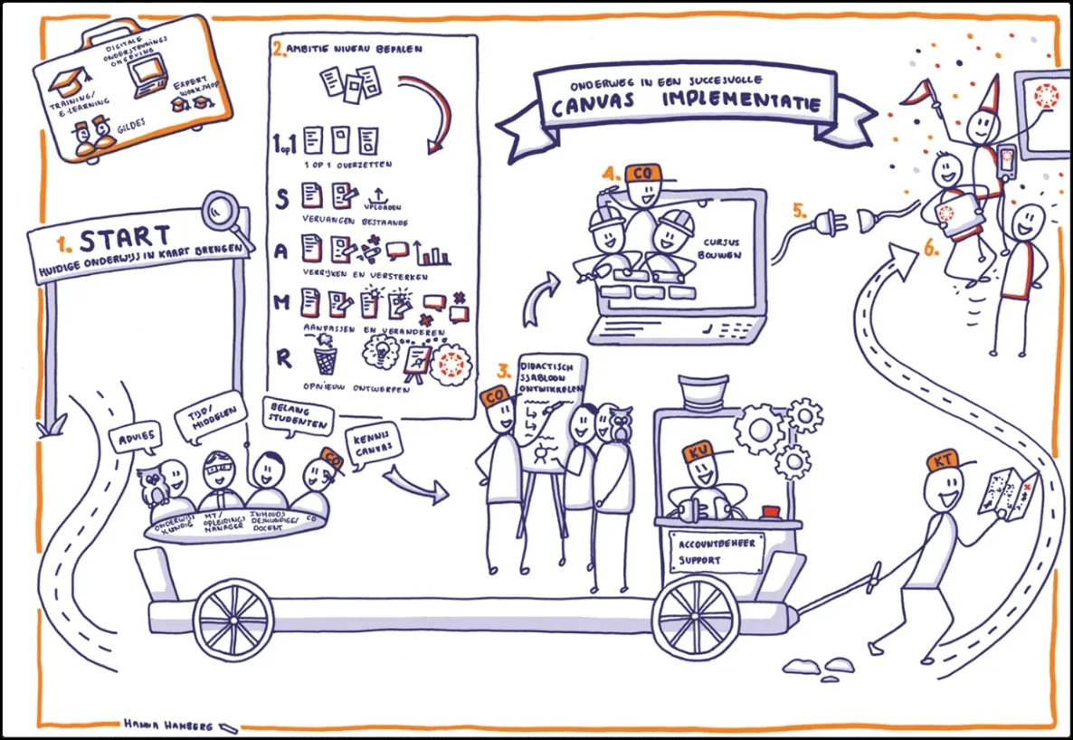 2025_Routekaart-LMS-Canvas-implementatie-Het-Deltion-College