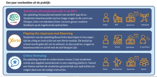 2022_Afbeelding 2 Onderwijs in de blend