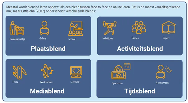 2022_Afbeelding 1 Onderwijs in de blend